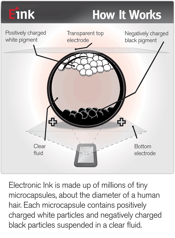 Eink
