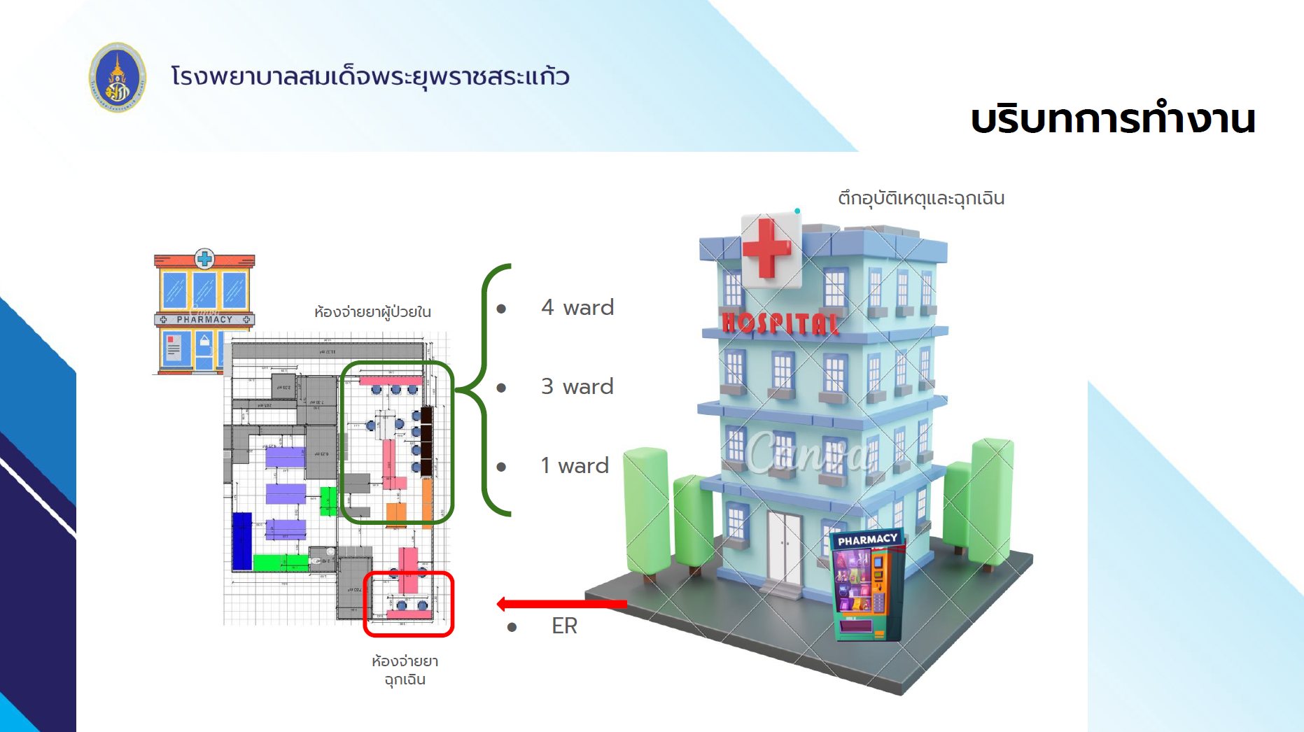 ตำแหน่งตู้ HAPYmed ADM ที่ชั้น 1 ใกล้ ER และวอร์ด | HAPYmed ADM unit placed on the first floor near ER and wards